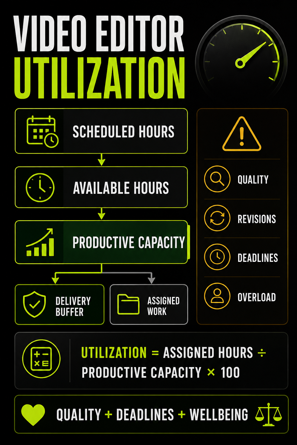 Freelancer to Video Editing Agency Scaling Framework