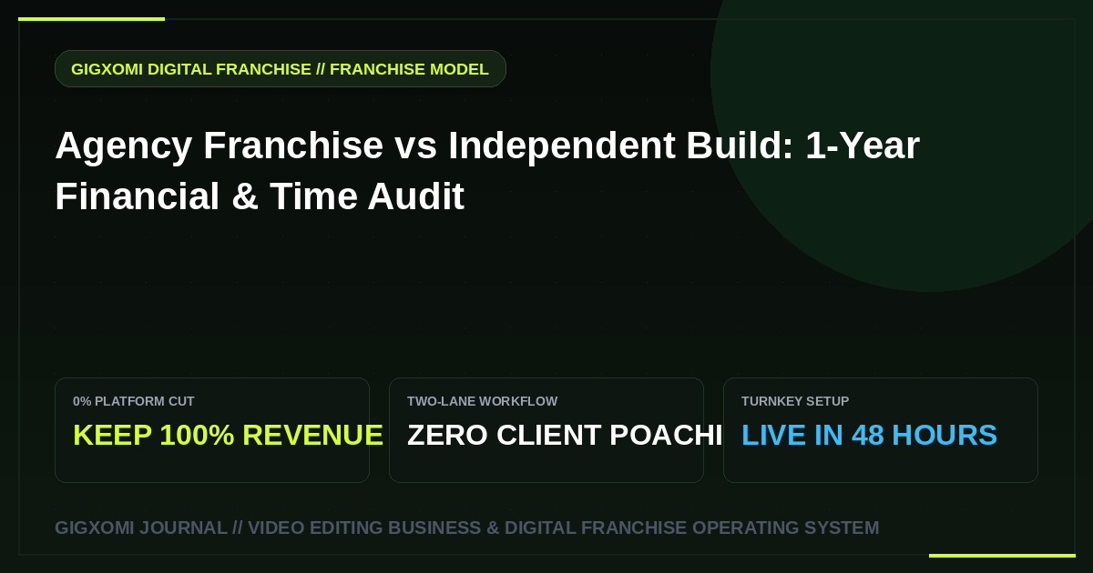 Agency Franchise vs Independent Build: 1-Year Financial & Time Audit