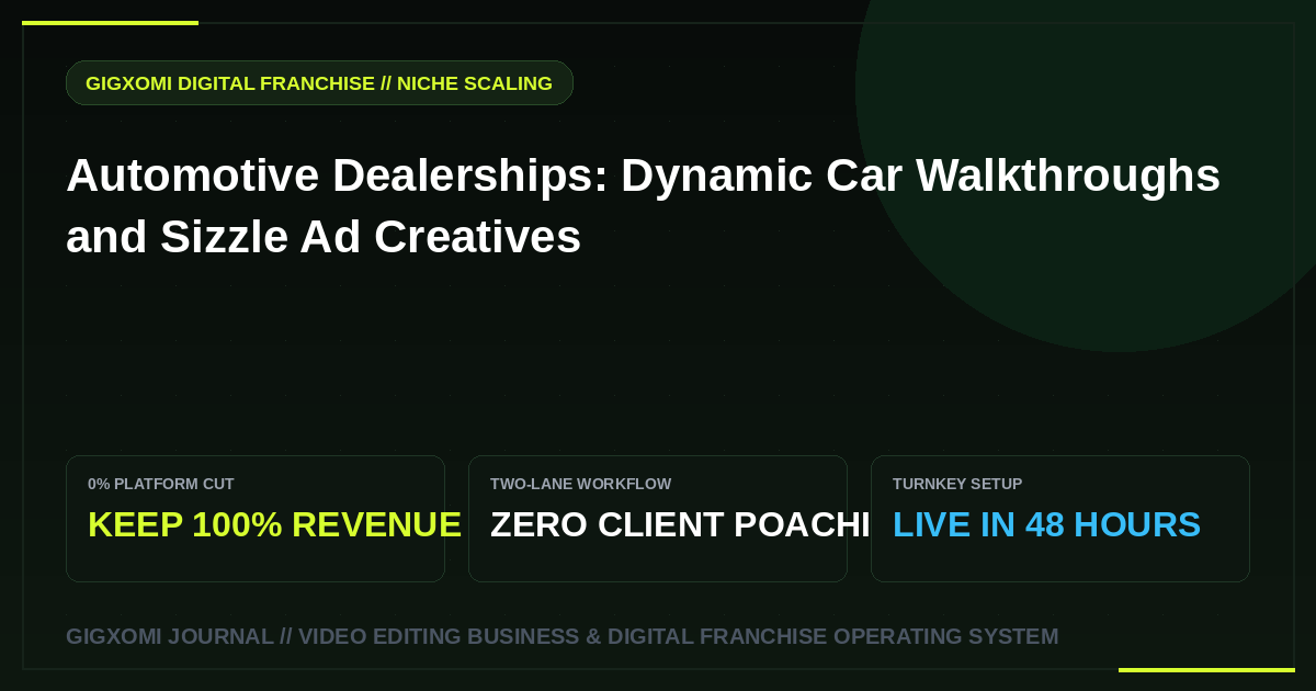 Automotive Dealerships: Dynamic Car Walkthroughs and Sizzle Ad Creatives