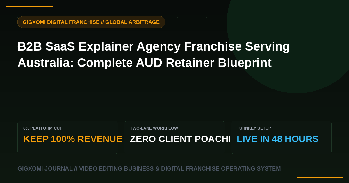 B2B SaaS Explainer Agency Franchise Serving Australia: Complete AUD Retainer Blueprint