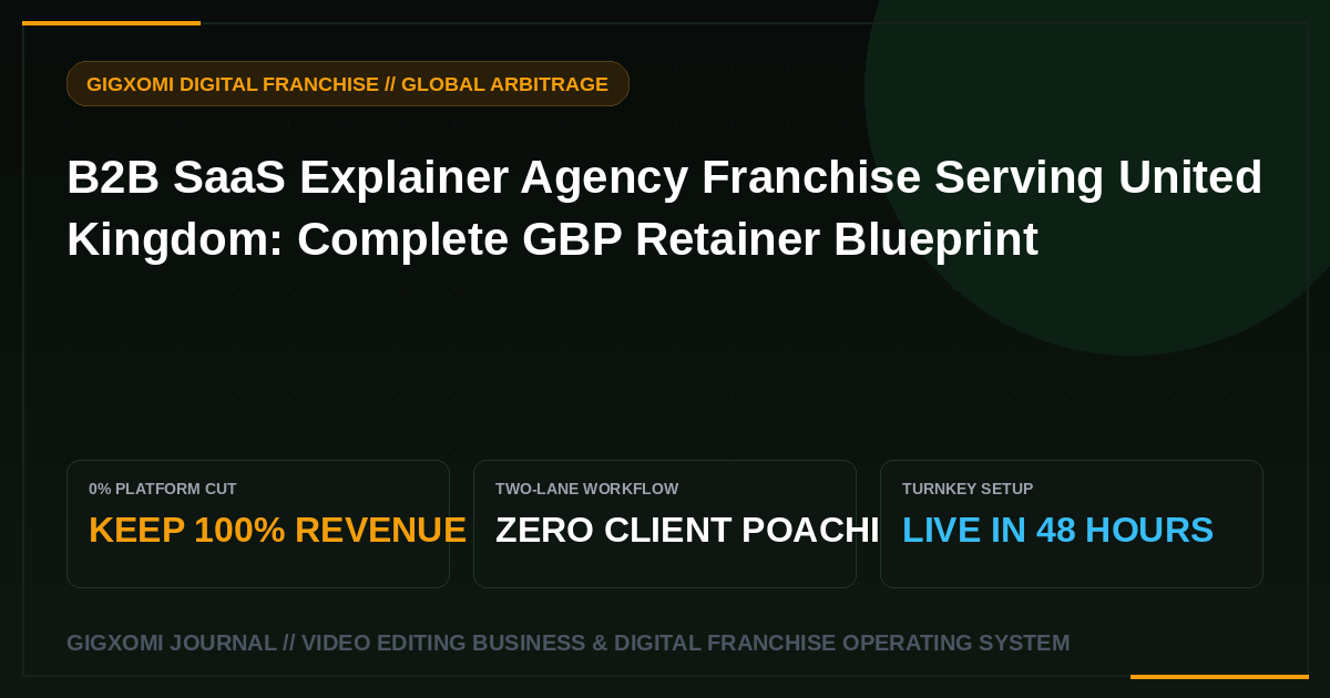 B2B SaaS Explainer Agency Franchise Serving United Kingdom: Complete GBP Retainer Blueprint