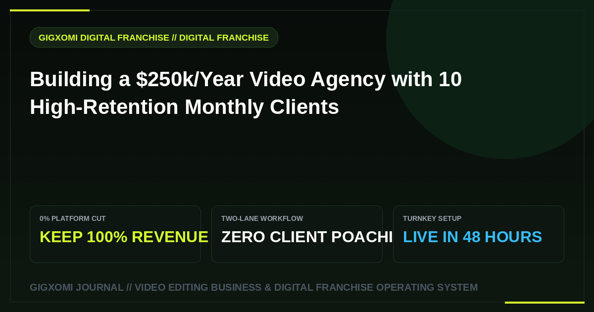 Building a $250k/Year Video Agency with 10 High-Retention Monthly Clients