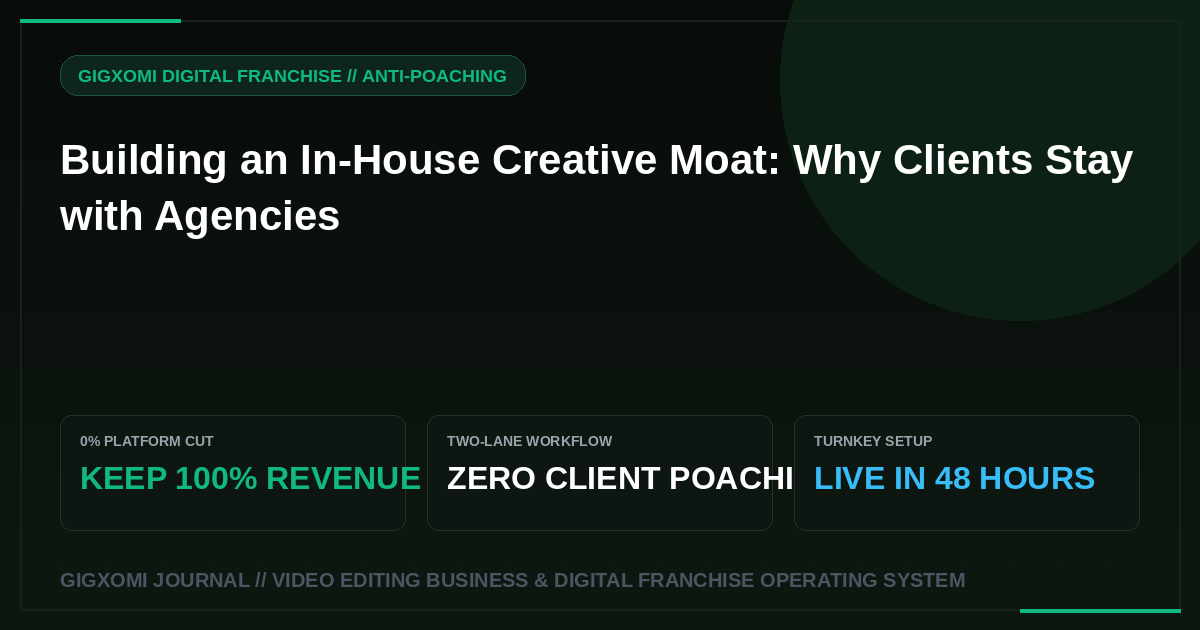 Building an In-House Creative Moat: Why Clients Stay with Agencies