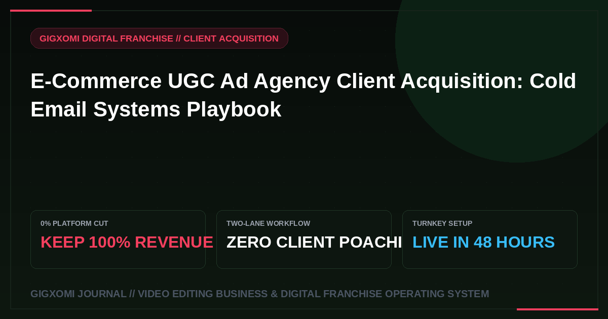 E-Commerce UGC Ad Agency Client Acquisition: Cold Email Systems Playbook