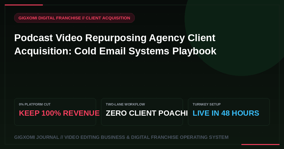 Podcast Video Repurposing Agency Client Acquisition: Cold Email Systems Playbook