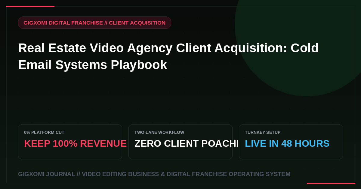 Real Estate Video Agency Client Acquisition: Cold Email Systems Playbook