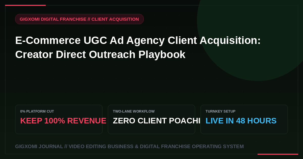 E-Commerce UGC Ad Agency Client Acquisition: Creator Direct Outreach Playbook
