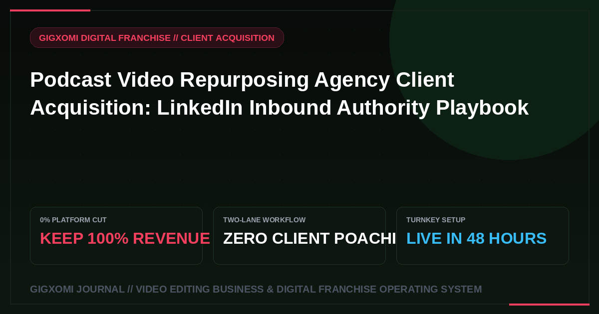 Podcast Video Repurposing Agency Client Acquisition: LinkedIn Inbound Authority Playbook