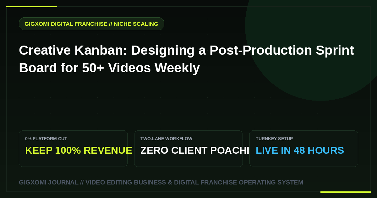 Creative Kanban: Designing a Post-Production Sprint Board for 50+ Videos Weekly