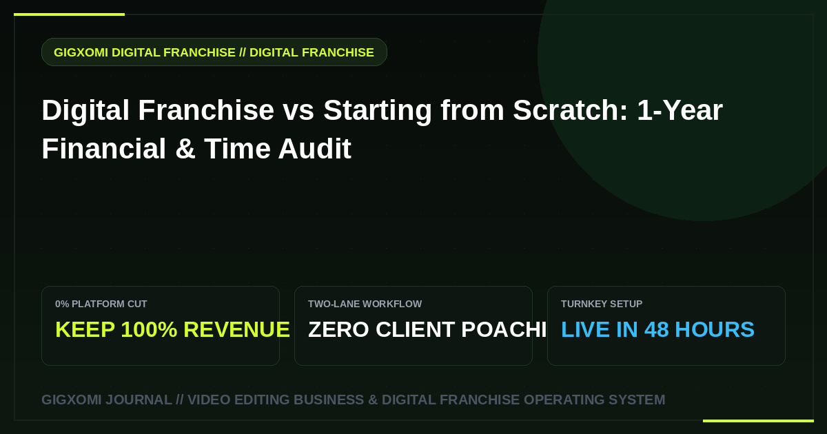 Digital Franchise vs Starting from Scratch: 1-Year Financial & Time Audit