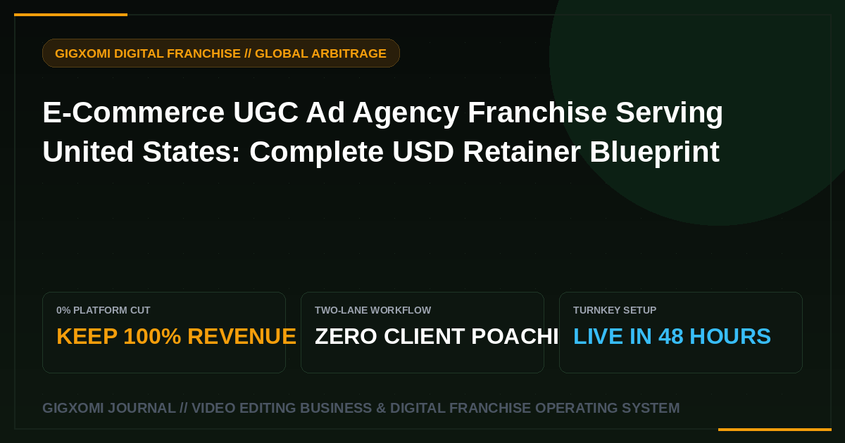 E-Commerce UGC Ad Agency Franchise Serving United States: Complete USD Retainer Blueprint
