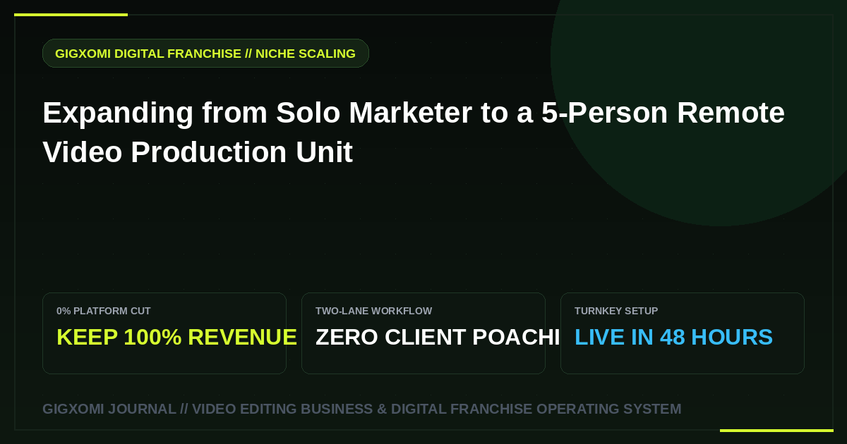 Expanding from Solo Marketer to a 5-Person Remote Video Production Unit