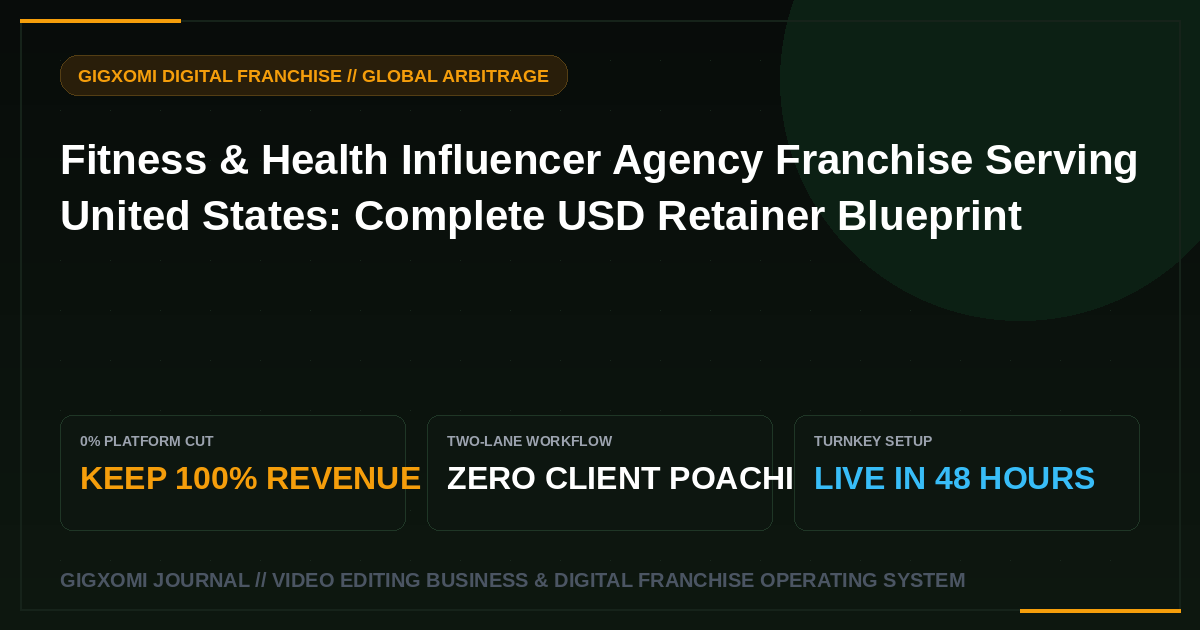 Fitness & Health Influencer Agency Franchise Serving United States: Complete USD Retainer Blueprint