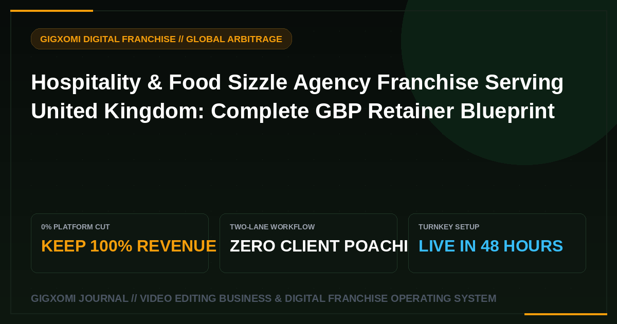Hospitality & Food Sizzle Agency Franchise Serving United Kingdom: Complete GBP Retainer Blueprint