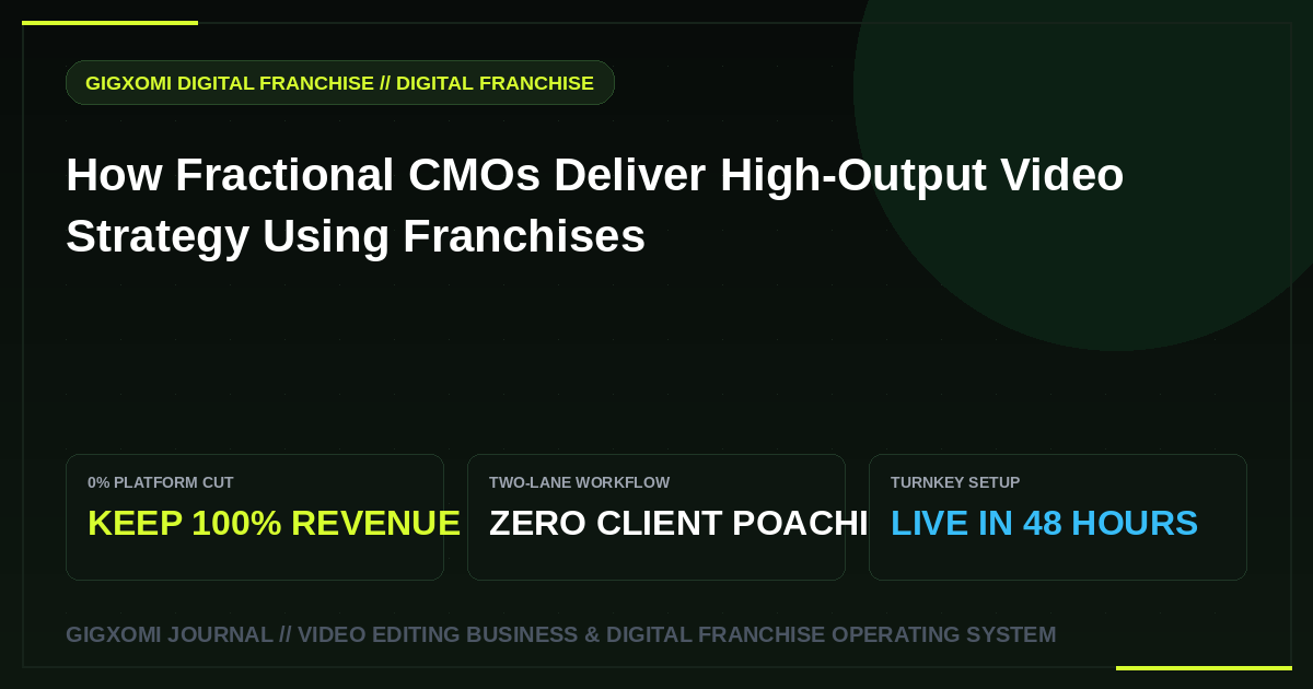 How Fractional CMOs Deliver High-Output Video Strategy Using Franchises