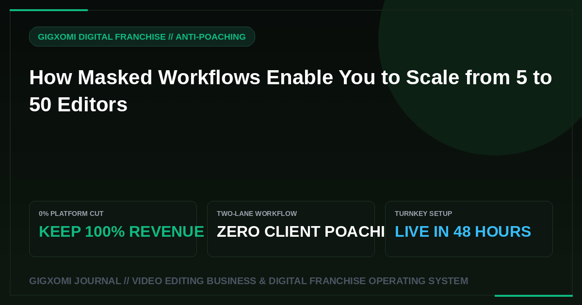 How Masked Workflows Enable You to Scale from 5 to 50 Editors