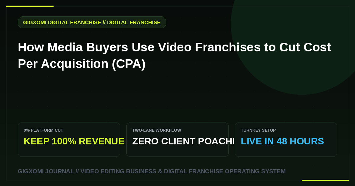 How Media Buyers Use Video Franchises to Cut Cost Per Acquisition (CPA)