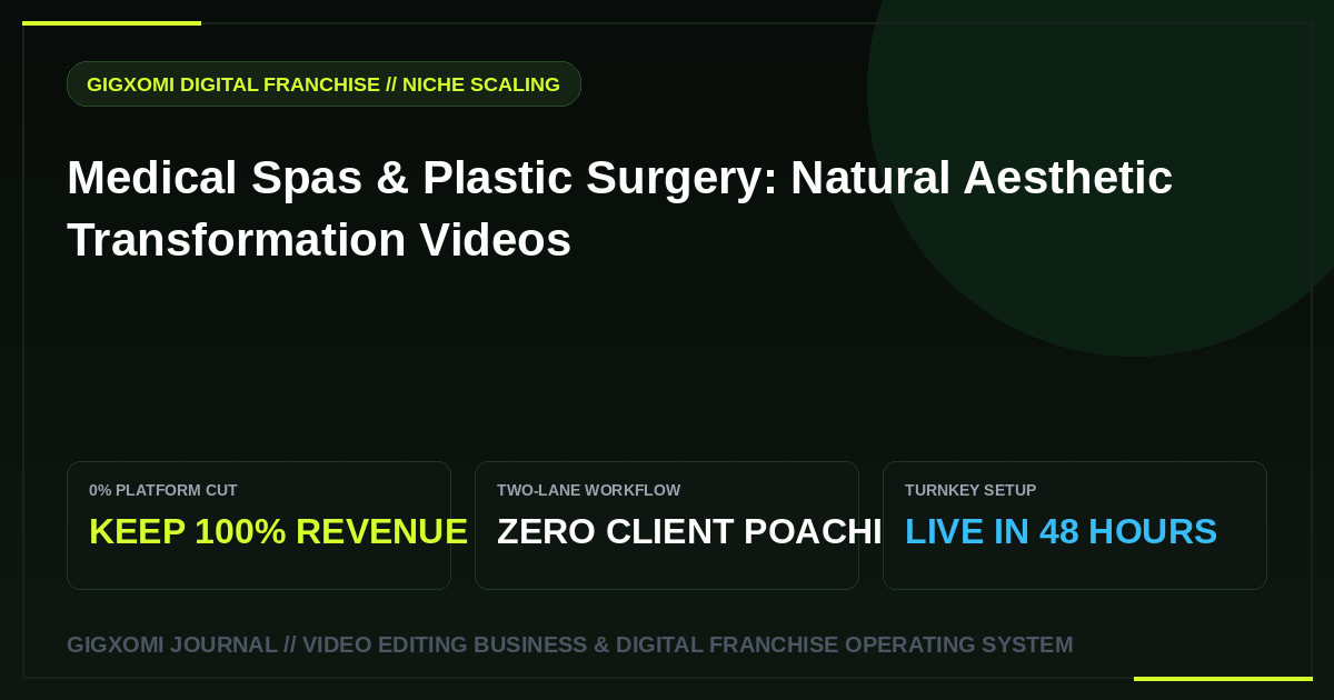 Medical Spas & Plastic Surgery: Natural Aesthetic Transformation Videos