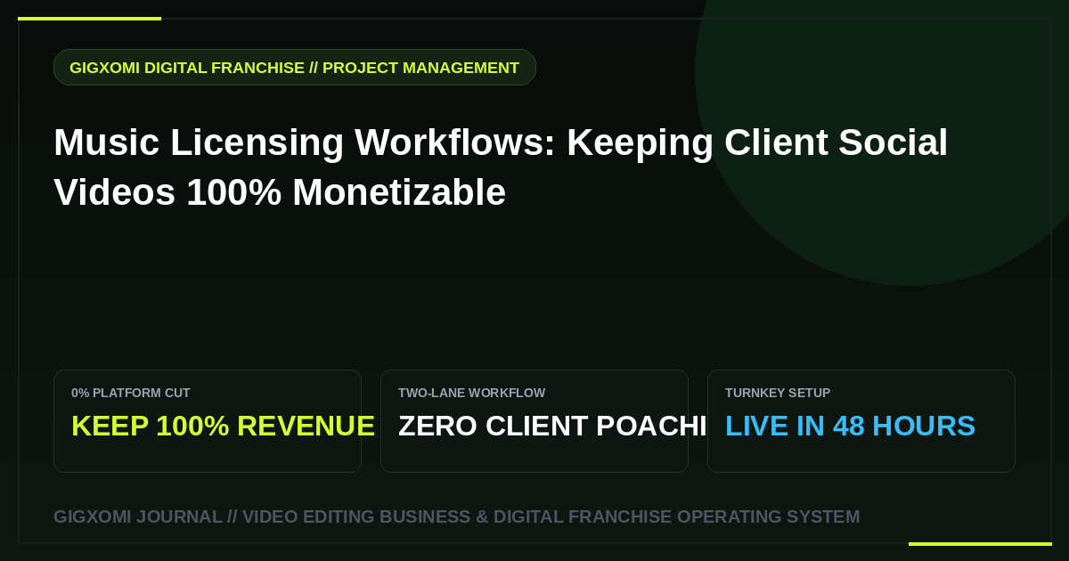Music Licensing Workflows: Keeping Client Social Videos 100% Monetizable