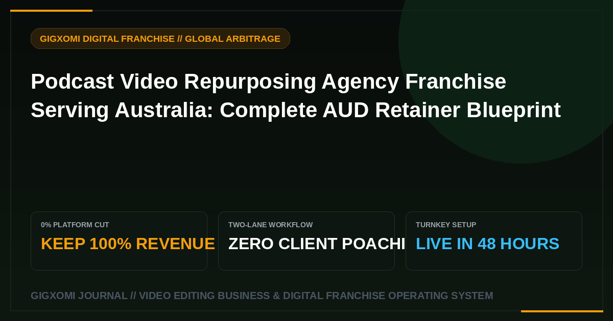 Podcast Video Repurposing Agency Franchise Serving Australia: Complete AUD Retainer Blueprint