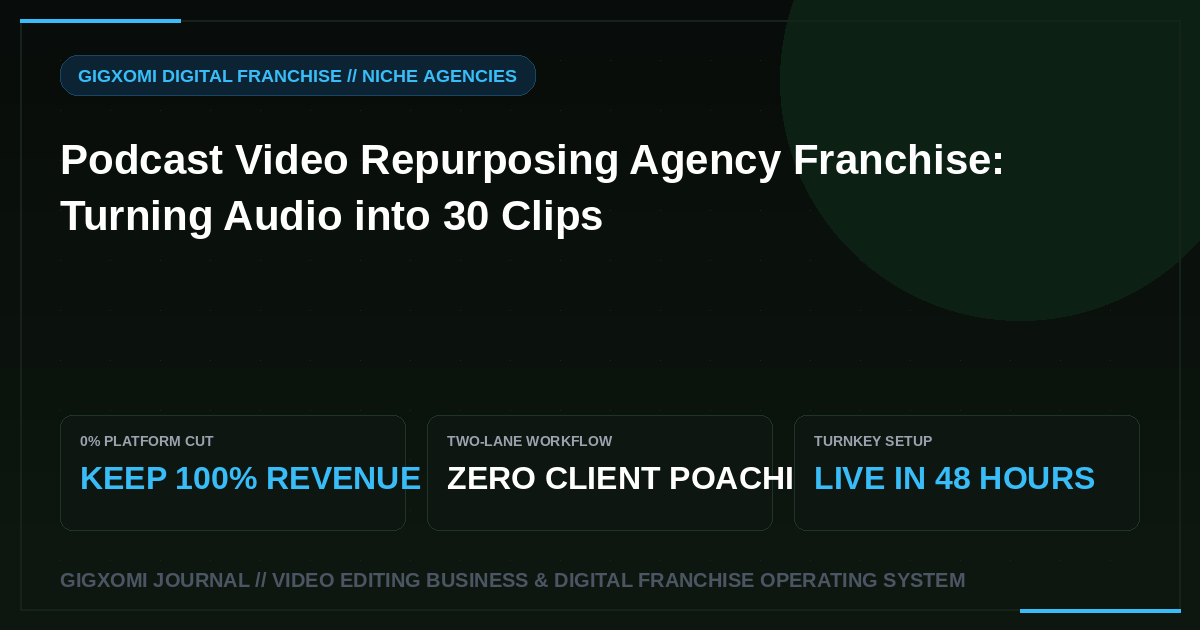 Podcast Video Repurposing Agency Franchise: Turning Audio into 30 Clips