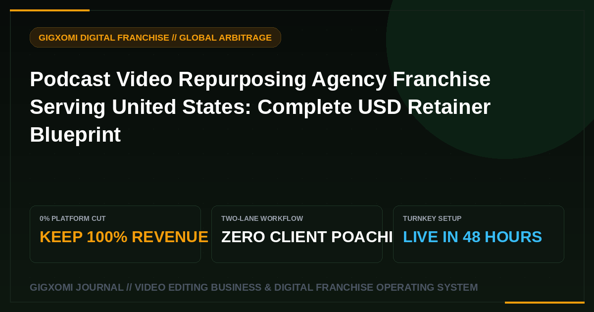 Podcast Video Repurposing Agency Franchise Serving United States: Complete USD Retainer Blueprint