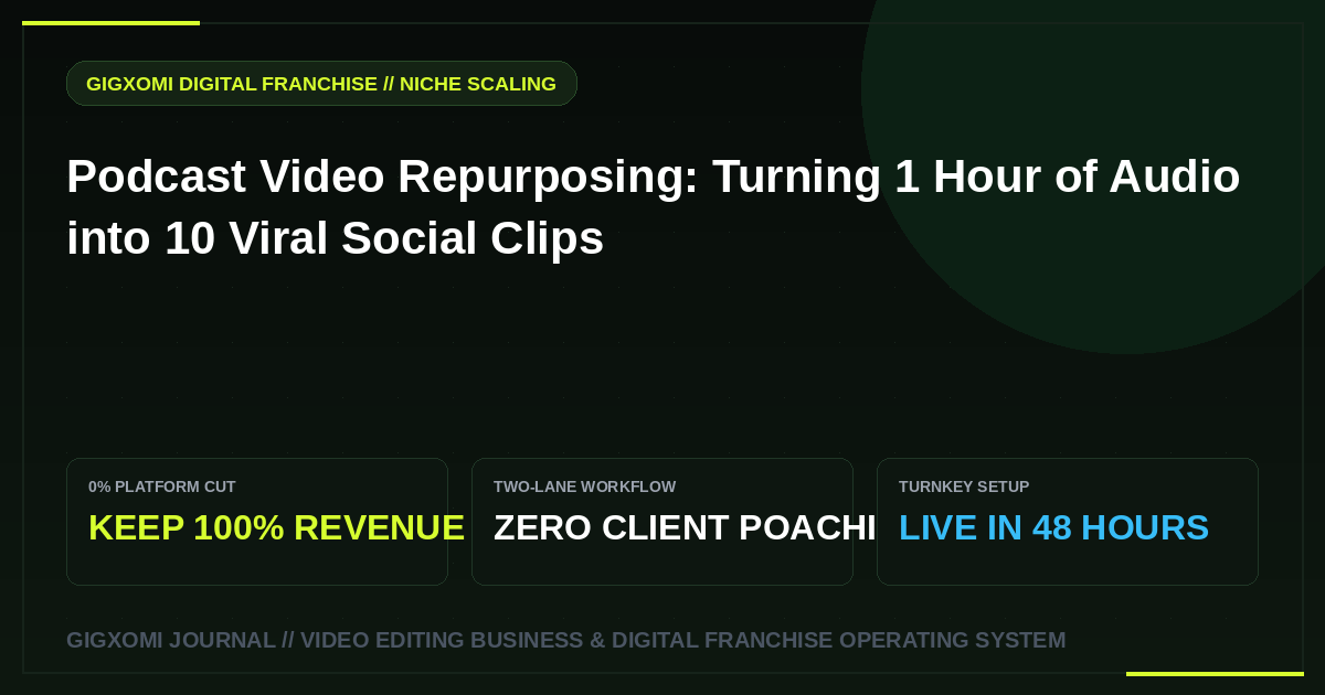 Podcast Video Repurposing: Turning 1 Hour of Audio into 10 Viral Social Clips