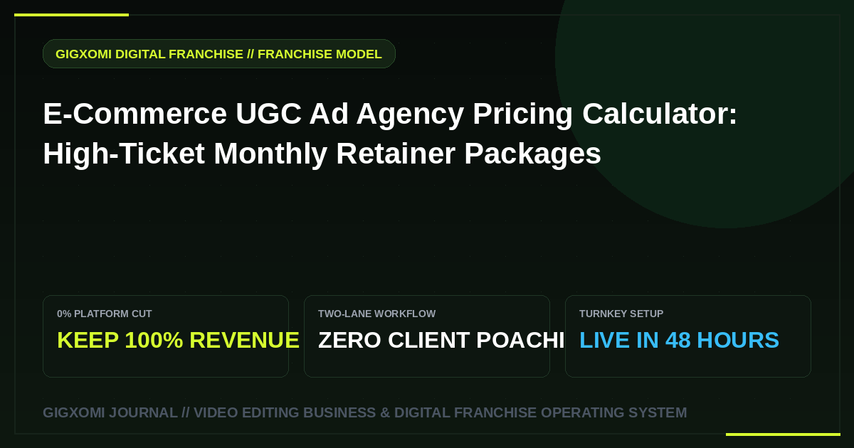E-Commerce UGC Ad Agency Pricing Calculator: High-Ticket Monthly Retainer Packages