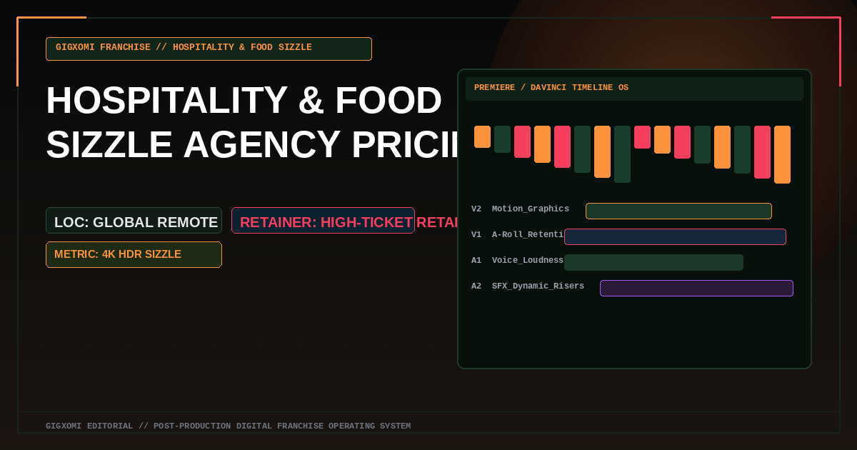 Hospitality & Food Sizzle Agency Pricing Calculator: High-Ticket Monthly Retainer Packages