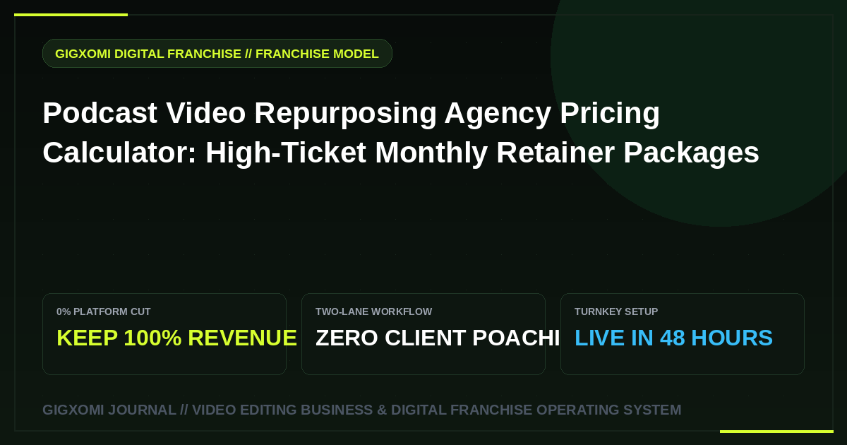 Podcast Video Repurposing Agency Pricing Calculator: High-Ticket Monthly Retainer Packages