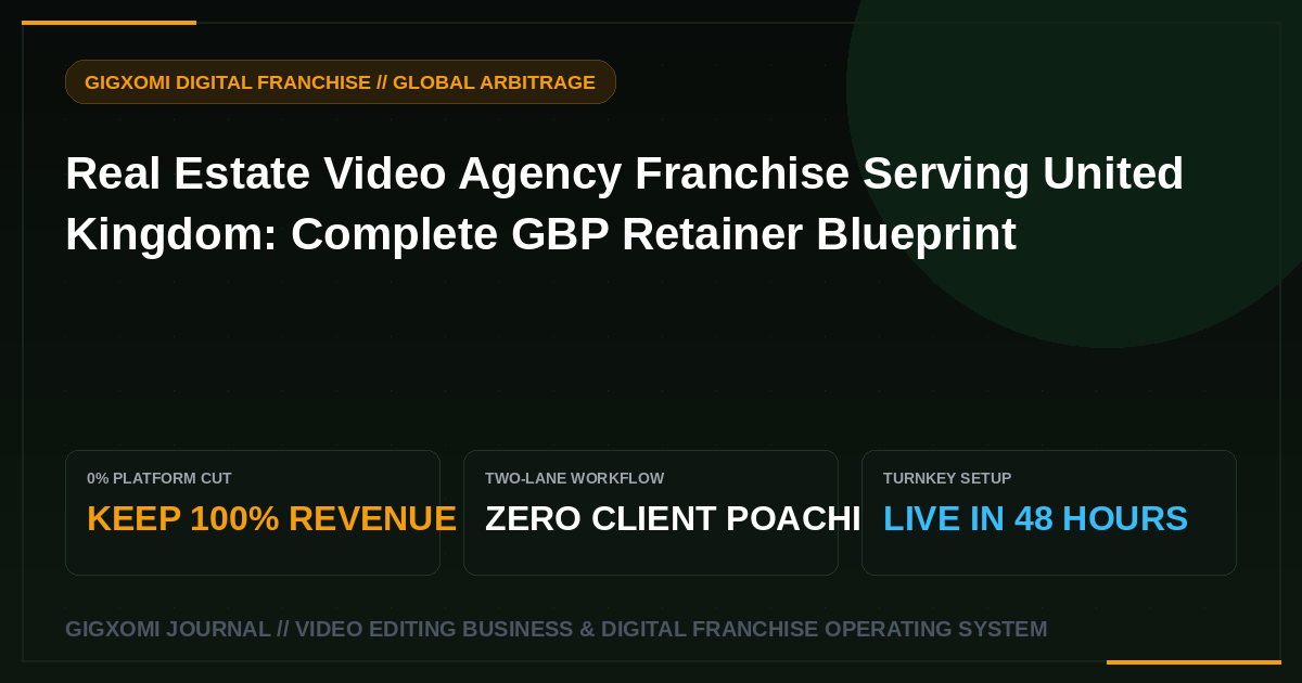 Real Estate Video Agency Franchise Serving United Kingdom: Complete GBP Retainer Blueprint