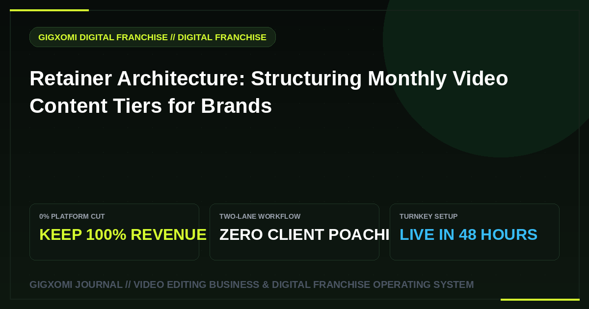 Retainer Architecture: Structuring Monthly Video Content Tiers for Brands