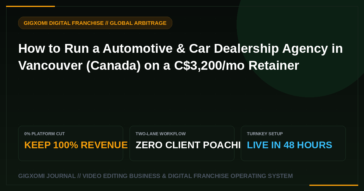 How to Run a Automotive & Car Dealership Agency in Vancouver (Canada) on a C$3,200/mo Retainer