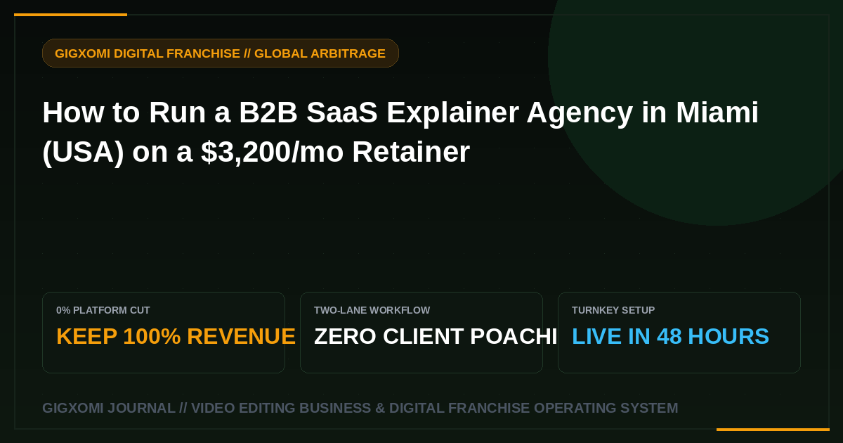 How to Run a B2B SaaS Explainer Agency in Miami (USA) on a $3,200/mo Retainer