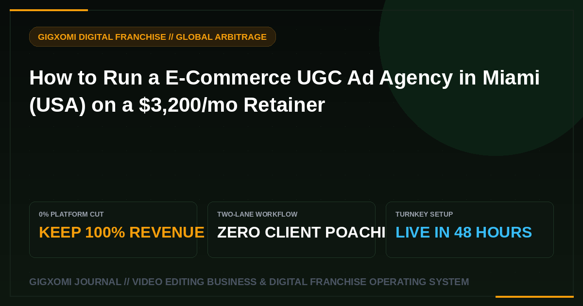 How to Run a E-Commerce UGC Ad Agency in Miami (USA) on a $3,200/mo Retainer