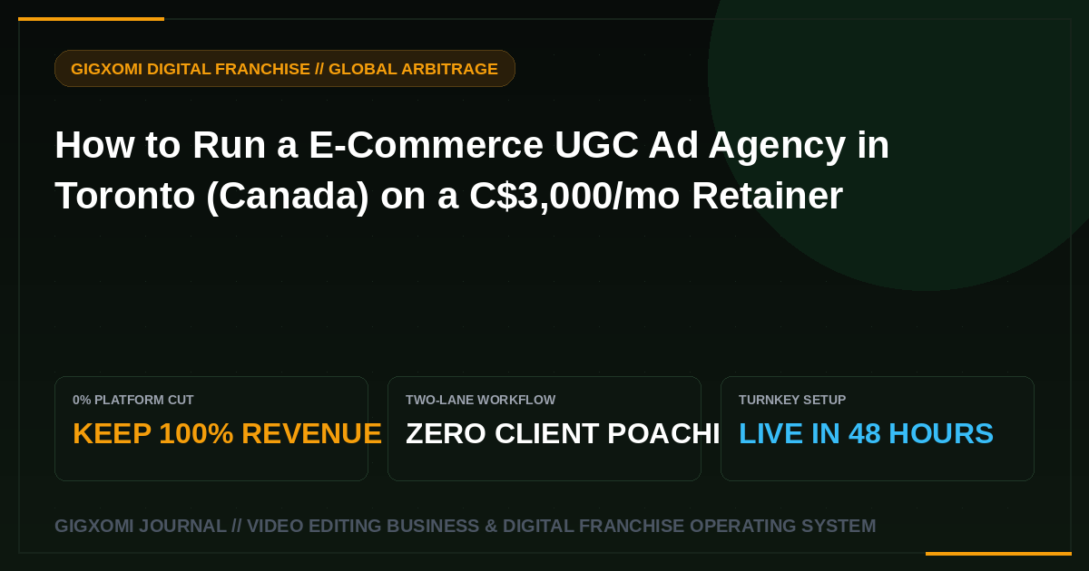 How to Run a E-Commerce UGC Ad Agency in Toronto (Canada) on a C$3,000/mo Retainer