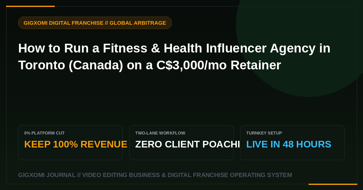 How to Run a Fitness & Health Influencer Agency in Toronto (Canada) on a C$3,000/mo Retainer