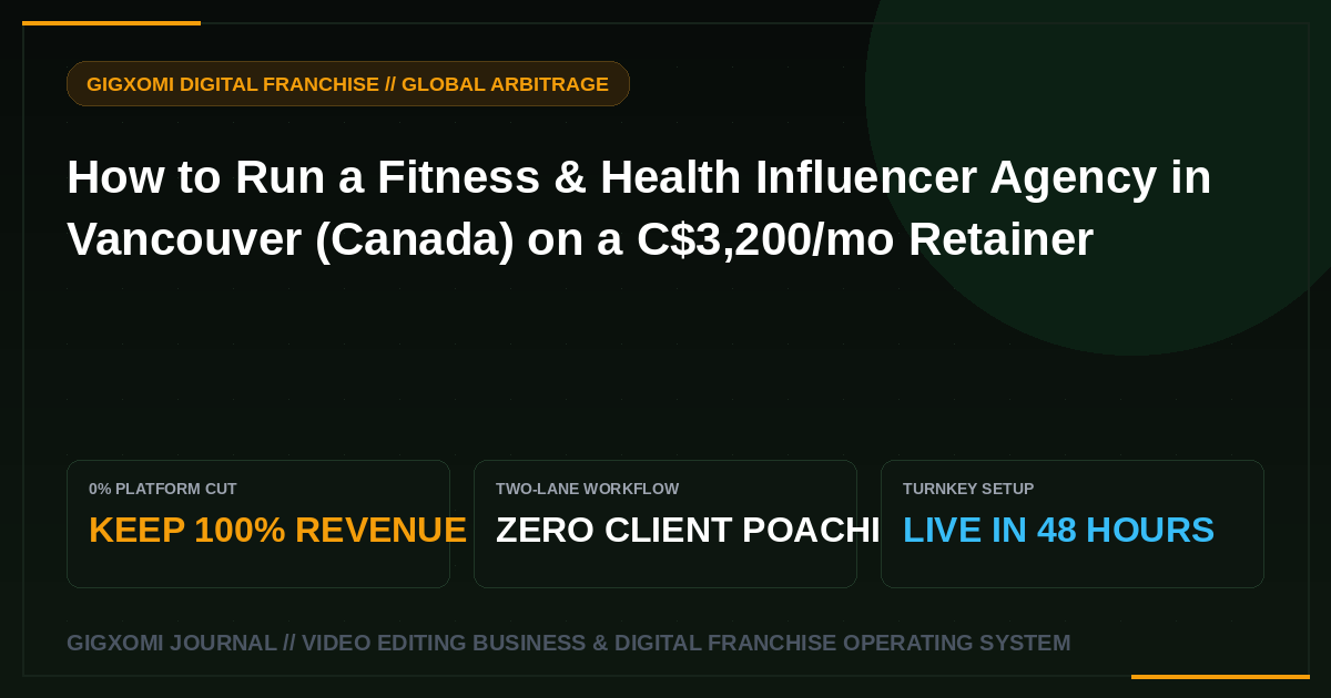 How to Run a Fitness & Health Influencer Agency in Vancouver (Canada) on a C$3,200/mo Retainer