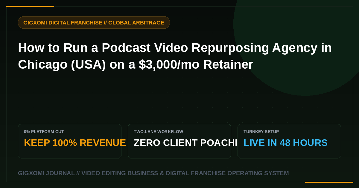 How to Run a Podcast Video Repurposing Agency in Chicago (USA) on a $3,000/mo Retainer