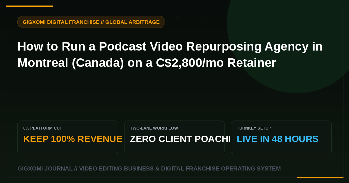 How to Run a Podcast Video Repurposing Agency in Montreal (Canada) on a C$2,800/mo Retainer