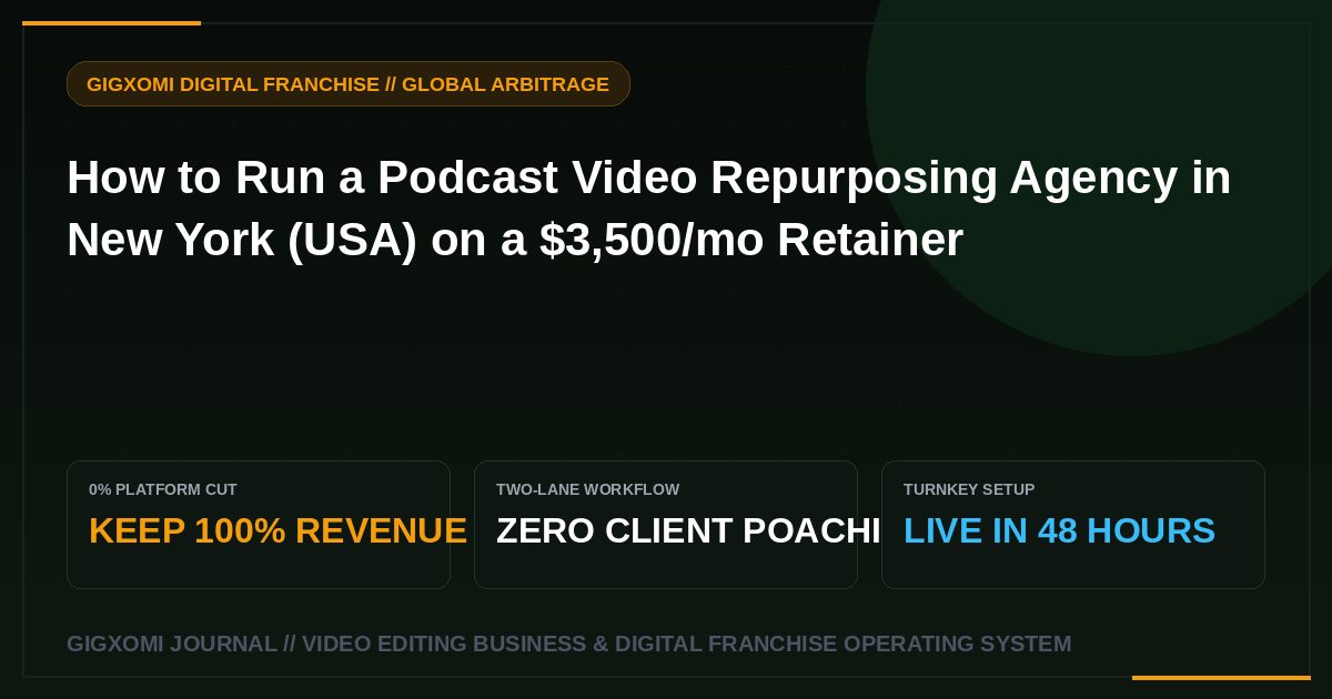 How to Run a Podcast Video Repurposing Agency in New York (USA) on a $3,500/mo Retainer