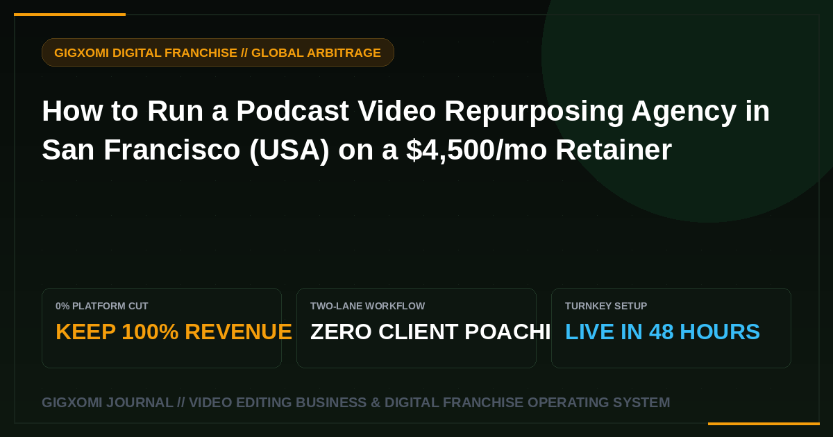 How to Run a Podcast Video Repurposing Agency in San Francisco (USA) on a $4,500/mo Retainer