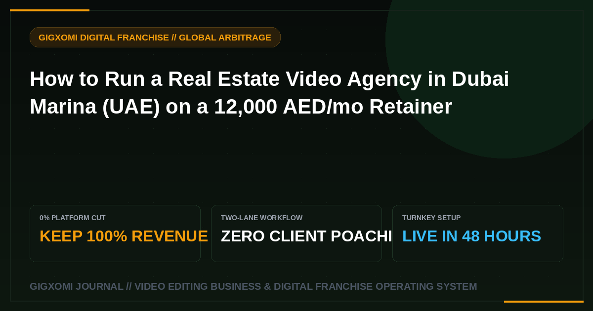 How to Run a Real Estate Video Agency in Dubai Marina (UAE) on a 12,000 AED/mo Retainer