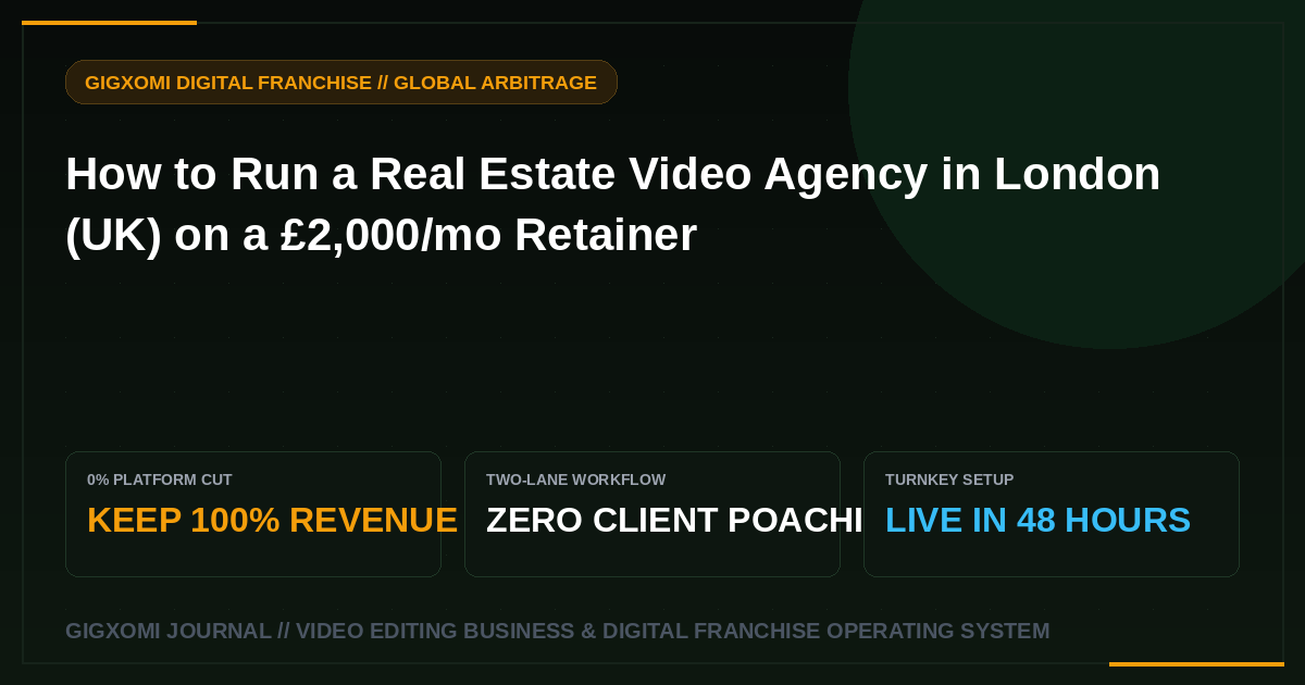 How to Run a Real Estate Video Agency in London (UK) on a £2,000/mo Retainer