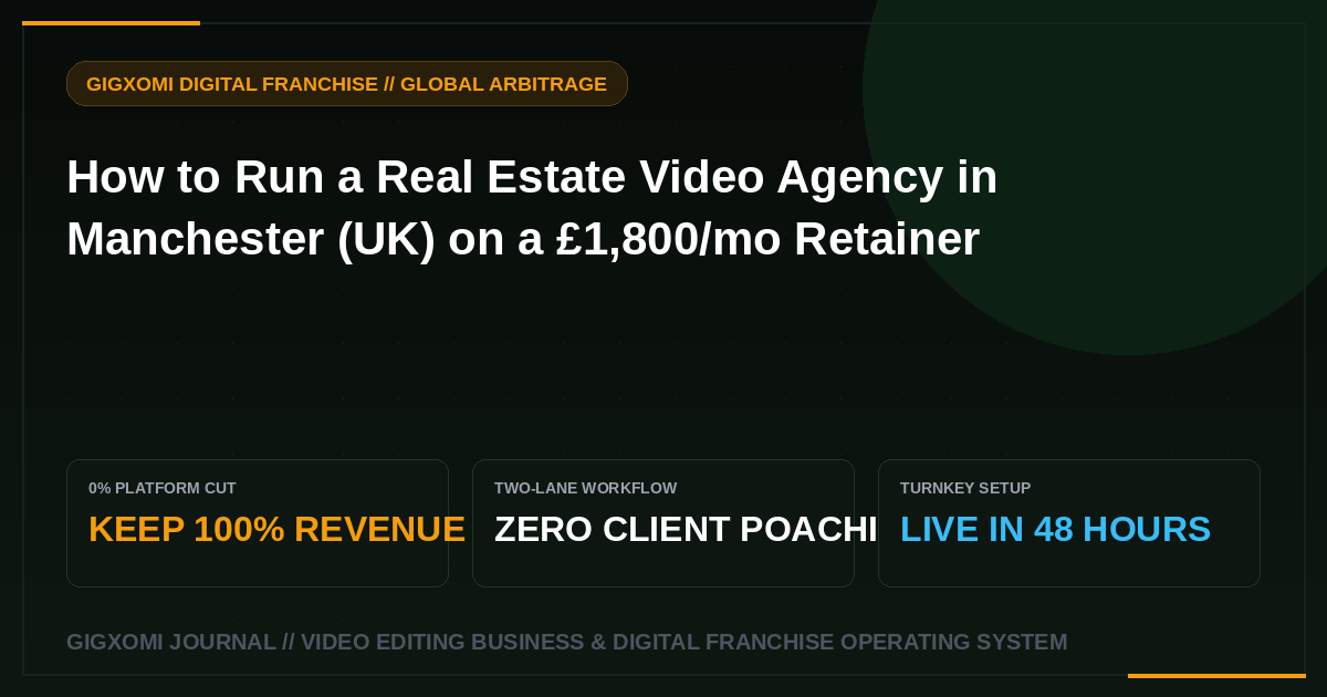 How to Run a Real Estate Video Agency in Manchester (UK) on a £1,800/mo Retainer