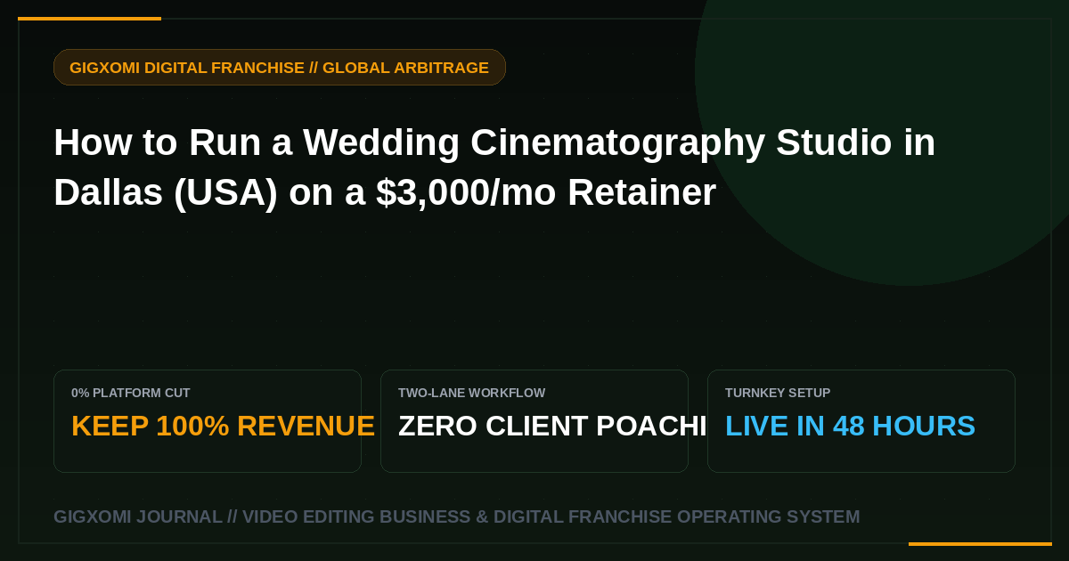 How to Run a Wedding Cinematography Studio in Dallas (USA) on a $3,000/mo Retainer