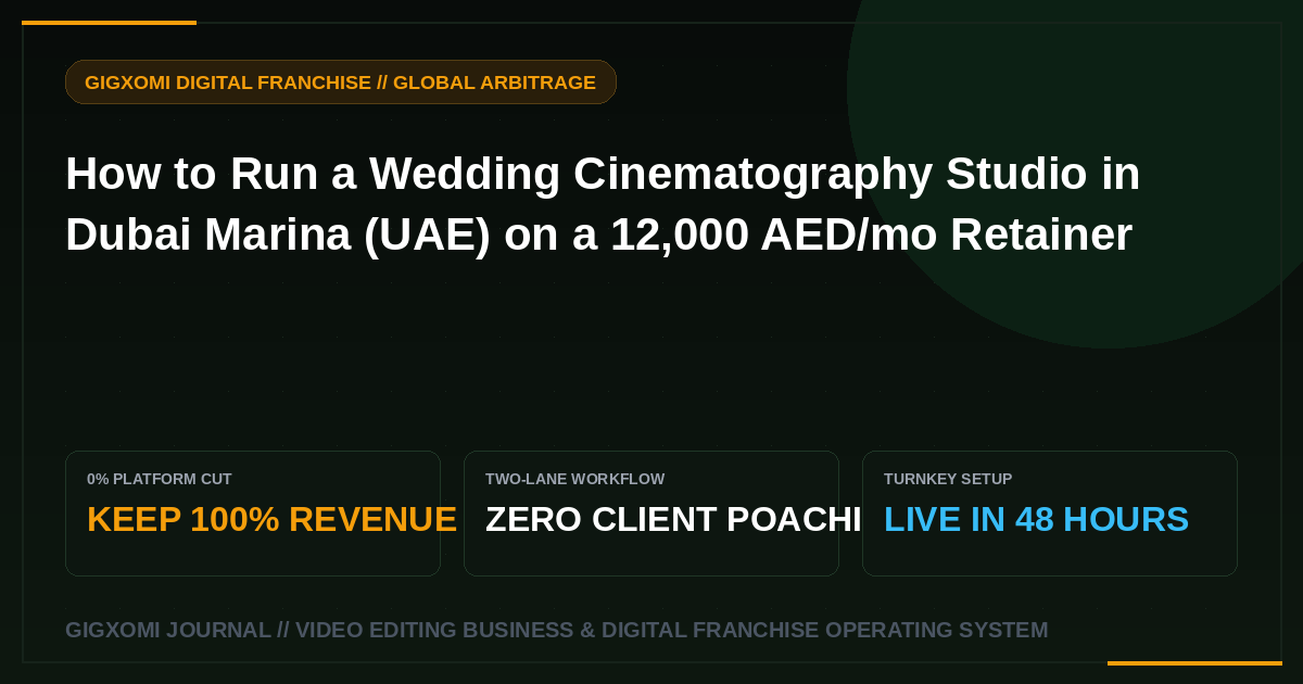 How to Run a Wedding Cinematography Studio in Dubai Marina (UAE) on a 12,000 AED/mo Retainer