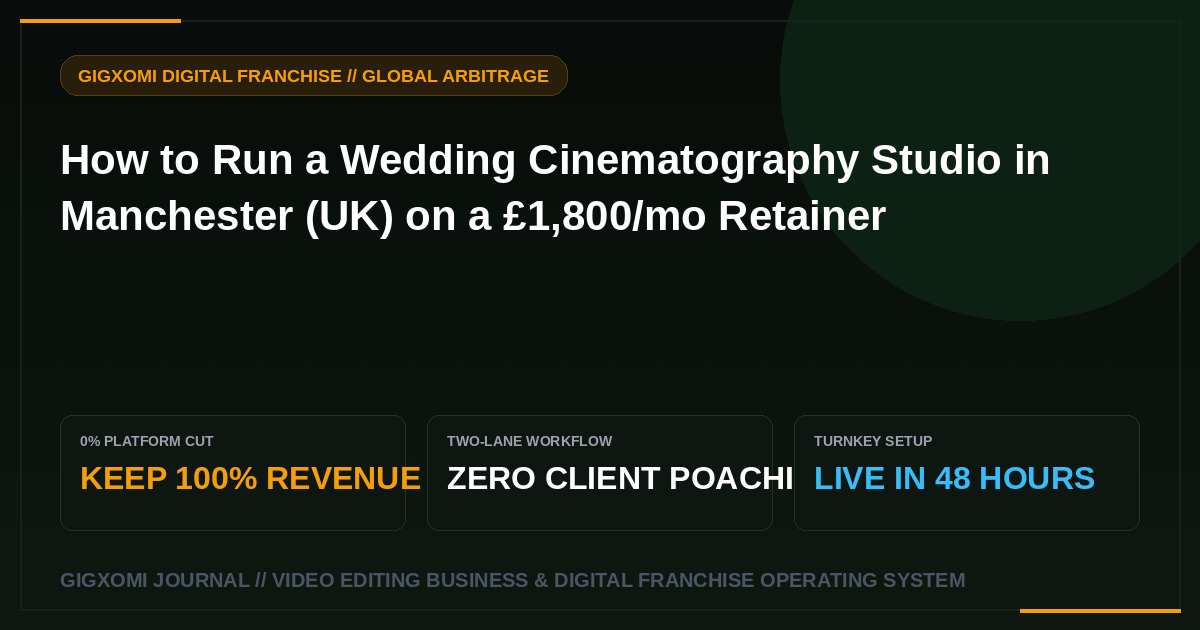How to Run a Wedding Cinematography Studio in Manchester (UK) on a £1,800/mo Retainer