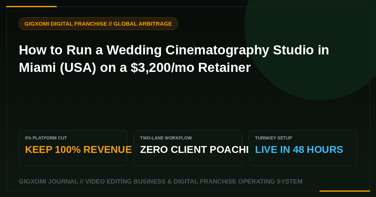 How to Run a Wedding Cinematography Studio in Miami (USA) on a $3,200/mo Retainer