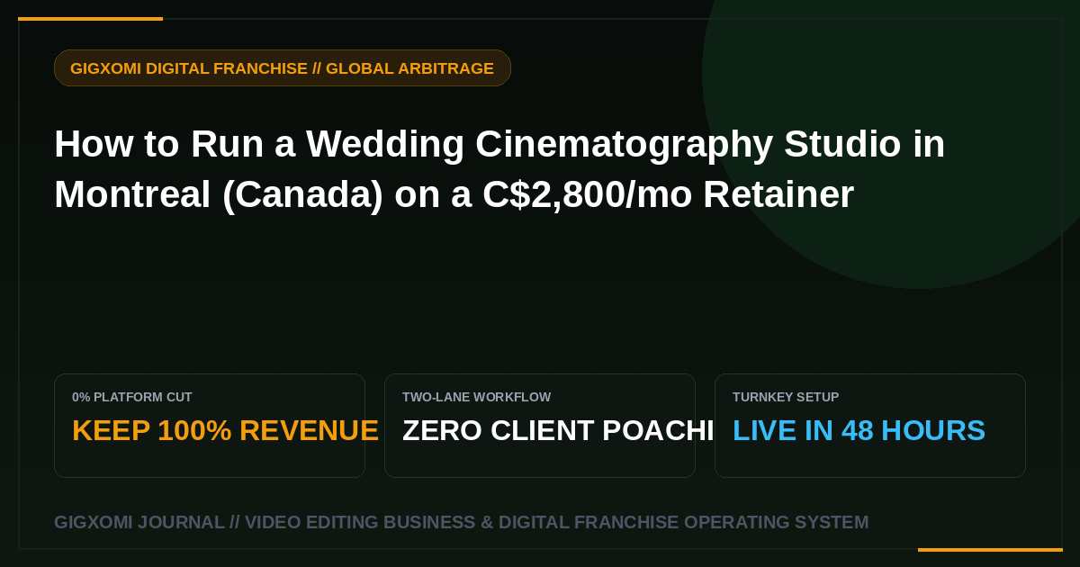 How to Run a Wedding Cinematography Studio in Montreal (Canada) on a C$2,800/mo Retainer